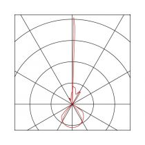 SLV OUT BEAM LED, Beam up/Flood down, antracit (229665) #5